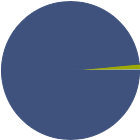 Asset Allocation Rescaled Graph